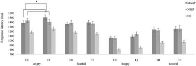 Impact of a Mechanism-Based Anti-Aggression Psychotherapy on Behavioral Mechanisms of Aggression in Patients With Borderline Personality Disorder